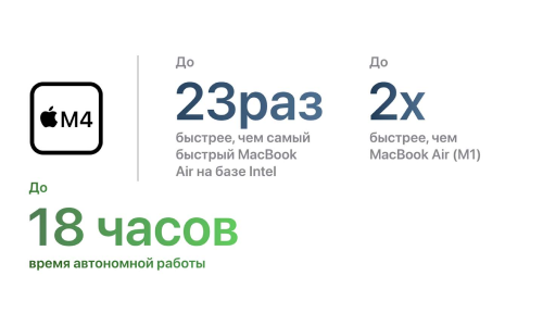 До 18 часов автономной работы